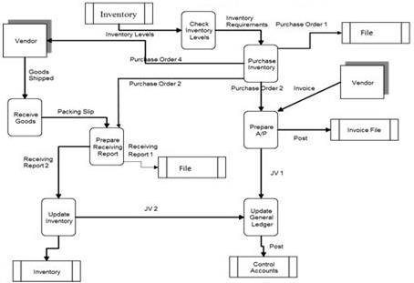 Flowchart for Purchase System.jpg